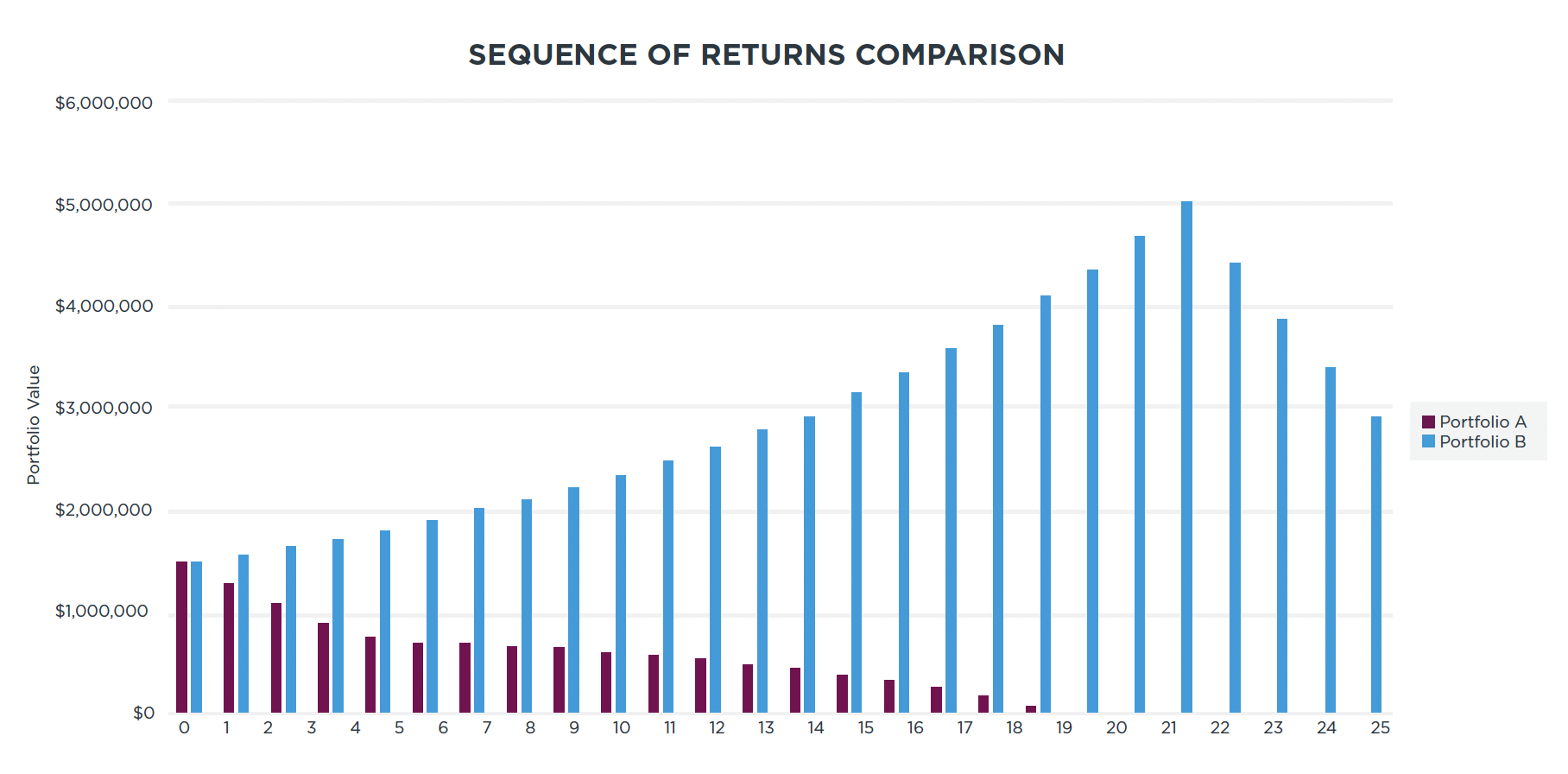 Sequence-of-returns-comparison